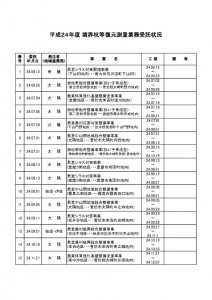 thumbnail-of-平成２４年度 境界杭等復元測量業務受託状況