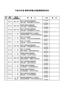 thumbnail-of-平成２５年度 境界杭等復元測量業務受託状況