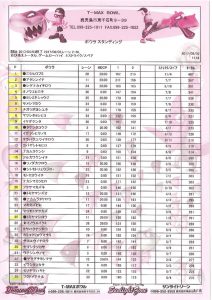 個人成績のサムネイル