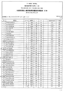 5.28個人のサムネイル