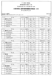 5.28チーム結果のサムネイル