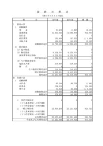 貸借対照表 3.31のサムネイル