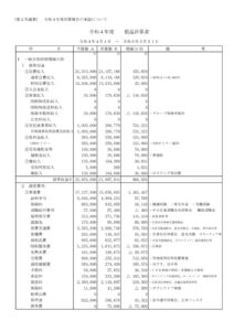 11損益計算書 3.31のサムネイル