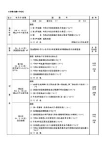 1令和４年度事業報告の承認について-3のサムネイル