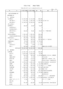 予算書のサムネイル