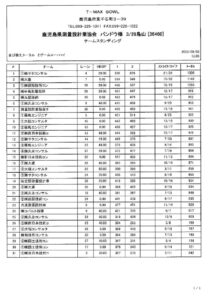 成績団体のサムネイル