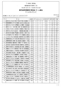 チーム順位(R7.5.31)のサムネイル
