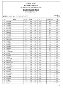 個人順位(R7.5.31)のサムネイル